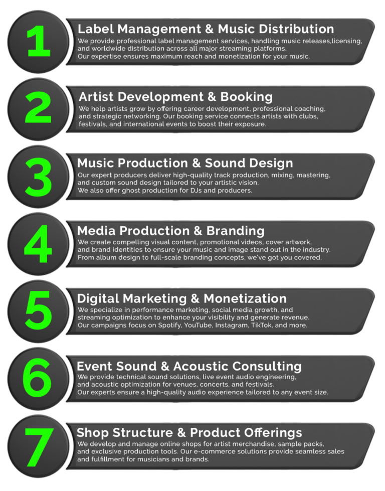 Activated Records agency services overview – music label, artist management, booking, design, marketing, production, and events.
